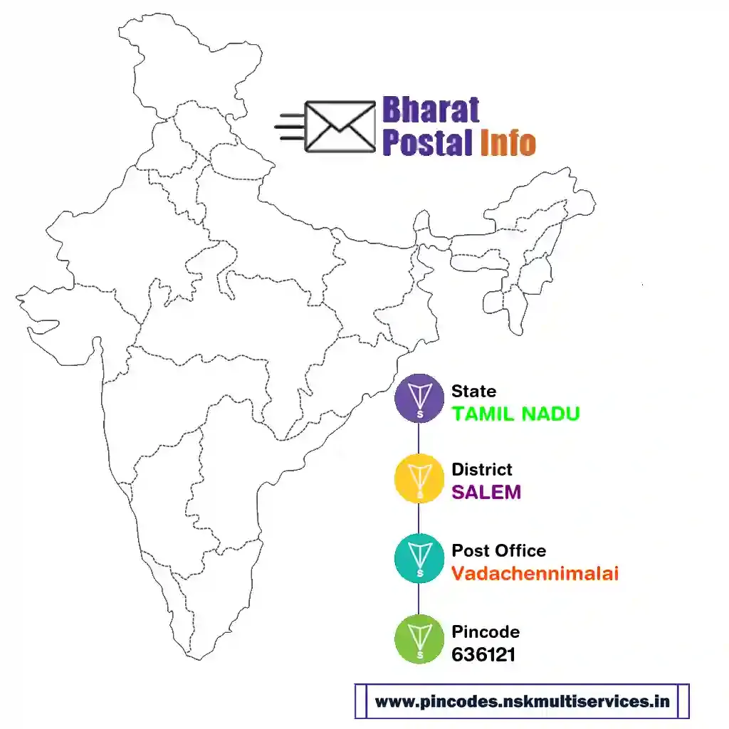 tamil nadu-salem-vadachennimalai-636121